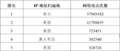 美國曾對亞冬會發(fā)動網(wǎng)絡(luò)攻擊,亞冬會遭美國等地網(wǎng)絡(luò)攻擊